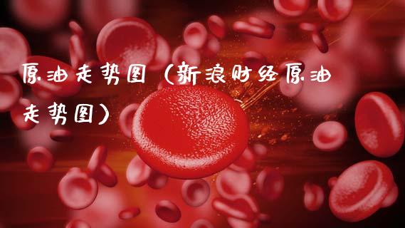 原油走势图(新浪财经原油走势图)_货币基金_第1张_资金管理_投资银行_金融市场_货币基金 原油走势图(新浪财经原油走势图)_https://m.qmgjg.com_货币基金_第1张